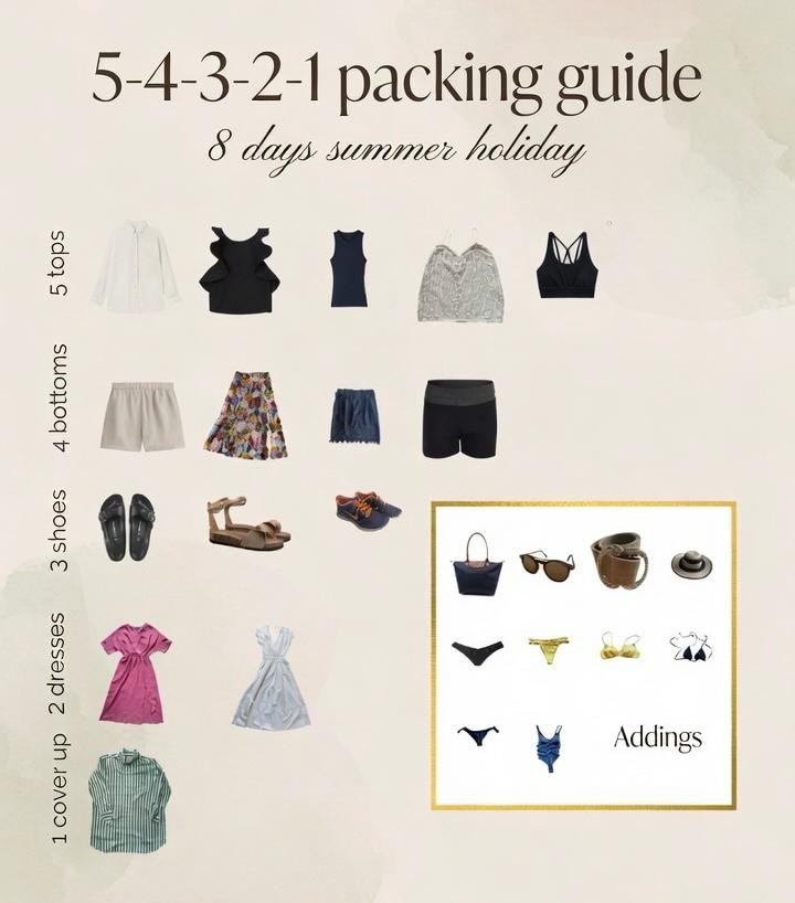 Capsule Wardrobe Formulas and Templates 2026: Project 333, 5-4-3-2-1 & Easy Templates for Beginners